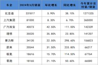 从基德上学了什么？詹姆斯：要让队友更好&加强沟通 耐心我不学